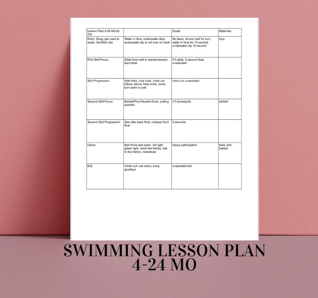 Swimming Lesson Plan Beginner PDF 424 MO/ Parent and Toddler Completed Checklist Instructor