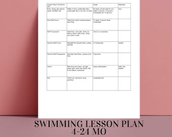 May include: A swimming lesson plan for children aged 4-24 months. The plan includes a list of skills to be taught, goals for each skill, and materials needed. The skills include underwater dips, back floats, and kick pulls. The goals include no tears, sitting and waiting for turns, and happy participation. The materials include toys, a barbell, balls, and fish.
