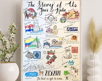 Personalized Couple Journey Map, Hand-Illustrated Love Story Gift