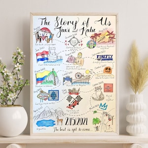 The Story of Us Couple Journey, Love Story Map, Our Story, Custom Couple Gift, Personalised Wedding/Anniversary Gift, Relationship Timeline
