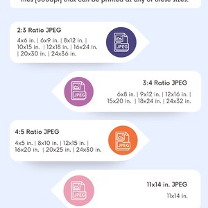 May include: A graphic showing the different sizes available for five high-resolution JPEG files. The sizes are listed in inches. The graphic includes the text "Instant digital download only" and "What's Included".