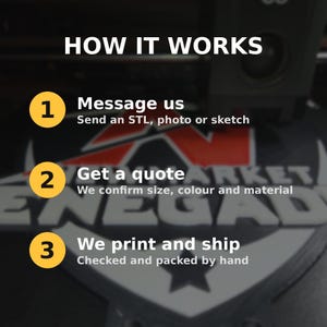 Graphic titled How it works with three steps: 1 Message us, send an STL, photo or sketch; 2 Get a quote; 3 We print and ship, checked and packed by hand.