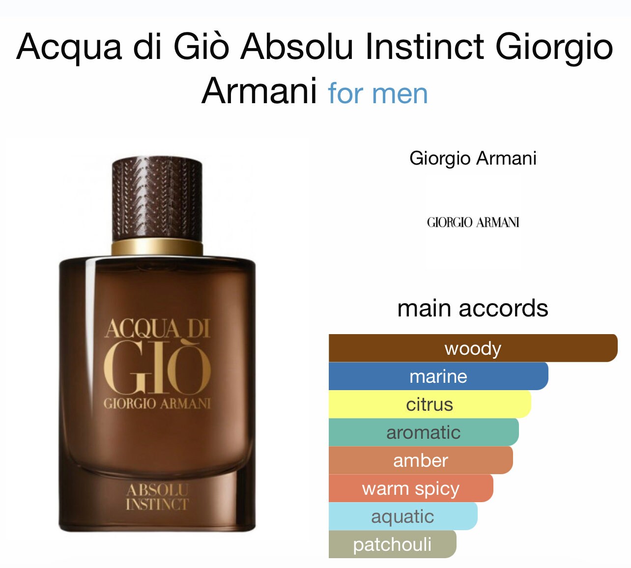 Armani Acqua Di Gio Absolu Instinct Discontinued 2ml 5ml 10ml