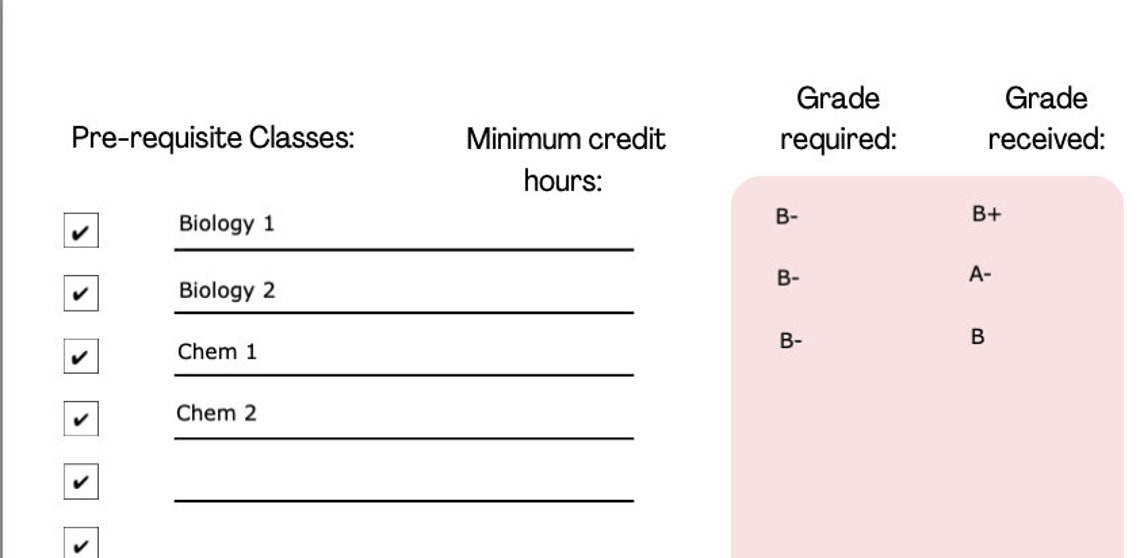 PA School Checklist digital Download Etsy