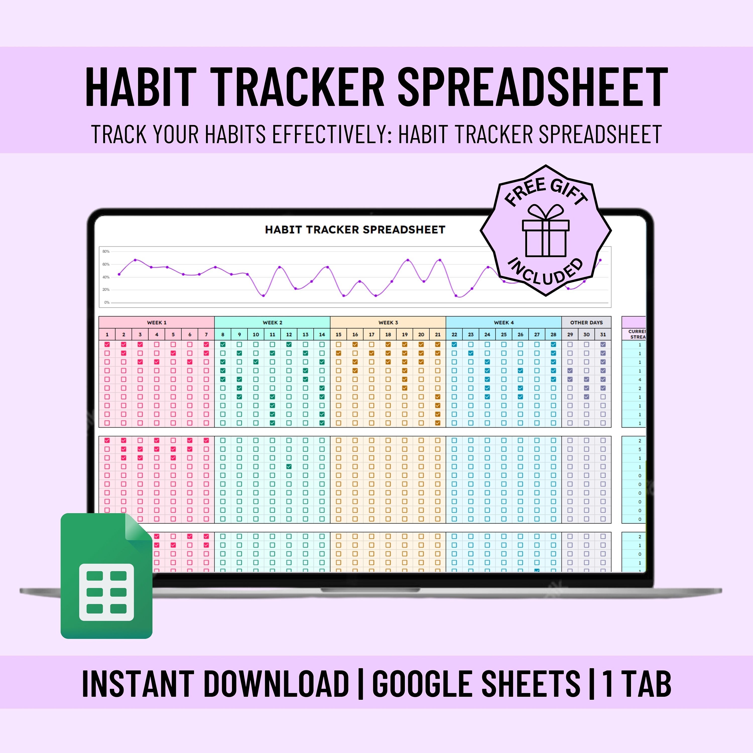 Habit Tracker Spreadsheet Google Sheets Template Daily Habit Planner ...