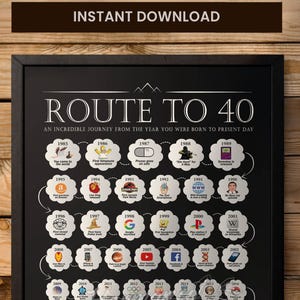 Póster de 40 cumpleaños, impresión de 40 cumpleaños, regalo de 40 cumpleaños para mujeres u hombres, nacido en 1985, decoración de fiesta de 40 años, ruta a los 40