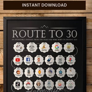30th Birthday Poster, 30th Birthday Gifts for Women, 30th Birthday Party Card, Road to 30, 30th Birthday Party Decorations, Route to 30
