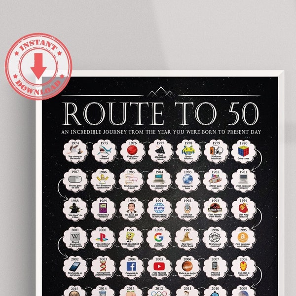 50th Birthday Poster, 50th Milestone Birthday Print, 50th Birthday Gift For Dad Or Grandpa, Born in 1974, 50th Party Decoration, Route to 50