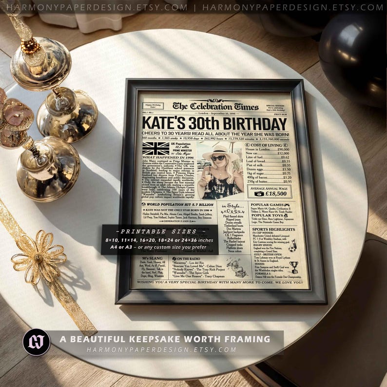 30th Birthday Personalized Newspaper Poster, Back in 1996, Gift for Men or Women