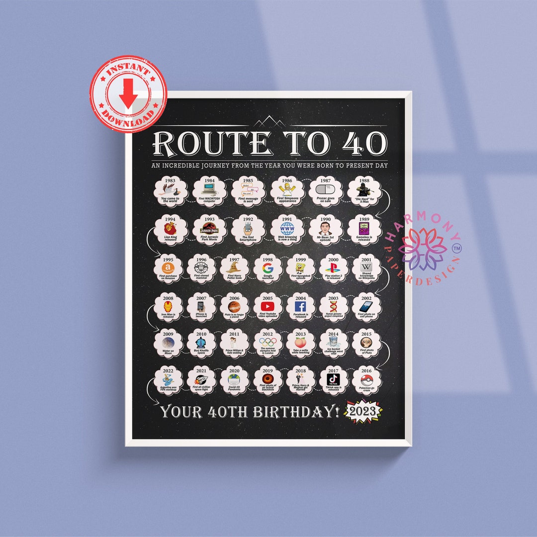 40th Birthday Poster, 40th Milestone Birthday Print, 40th Birthday Gift