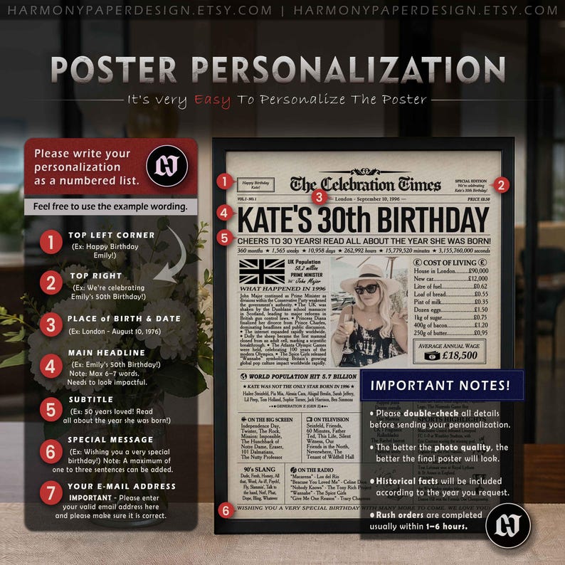 30th Birthday Personalized Newspaper Poster, Back in 1996, Gift for Men or Women