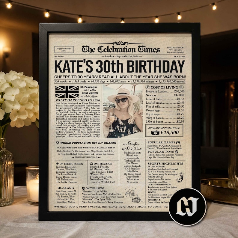 30th Birthday Personalized Newspaper Poster, Back in 1996, Gift for Men or Women