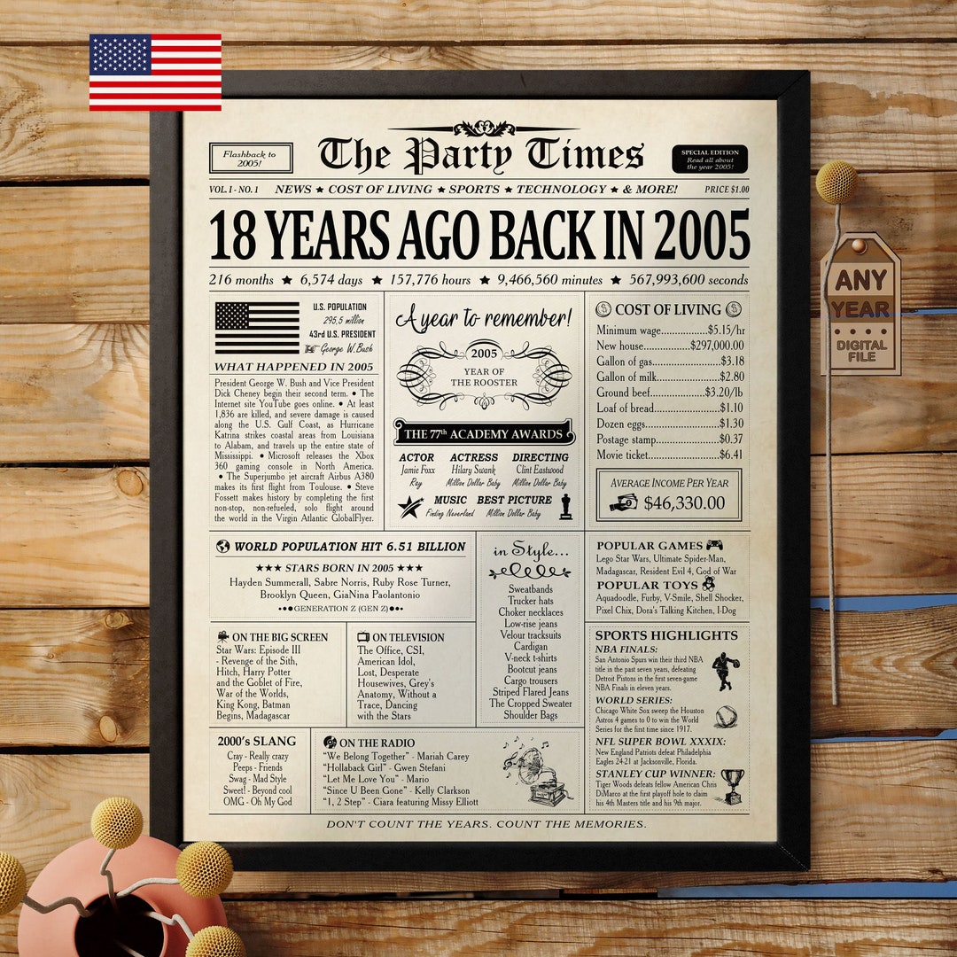 18th Birthday Newspaper Poster Sign INSTANT DOWNLOAD Birthday Etsy 18th-birthday-newspaper-poster-sign-instant-download-birthday-etsy