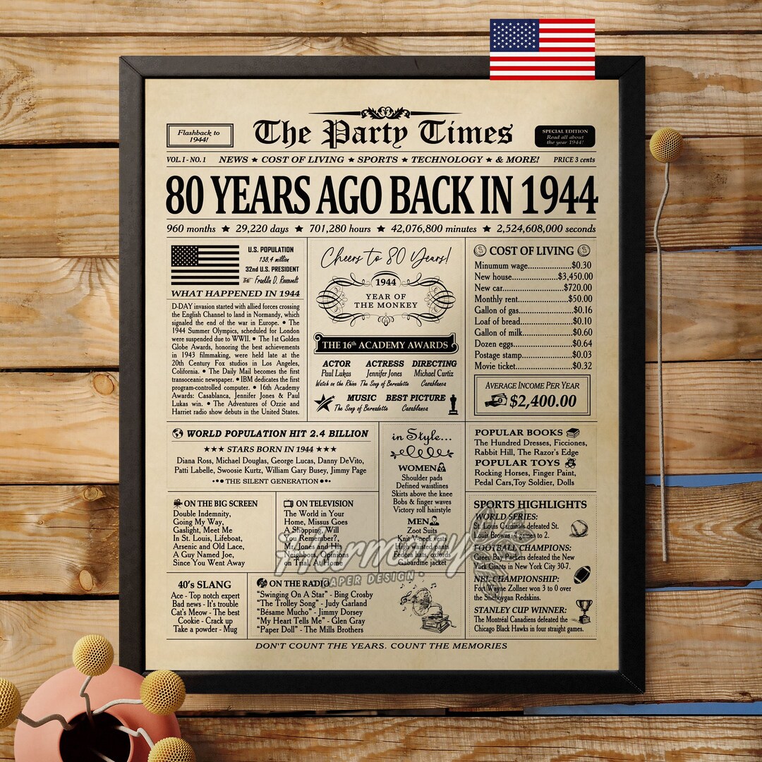 Back in 1944 Newspaper Poster Sign INSTANT DOWNLOAD, 80th Birthday Gift ...
