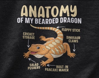 Op de afbeelding: Een humoristische illustratie van een baardagame met gelabelde anatomische kenmerken, waaronder "Cricket Storage", "Floppy Stick", "Dinosaur Claws", "Salad Pushers" en "Built-in Pancake Maker".