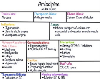 150 Pharmacology Medication Notes