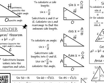 GCSE Matematyka Trygonometria ściągawka