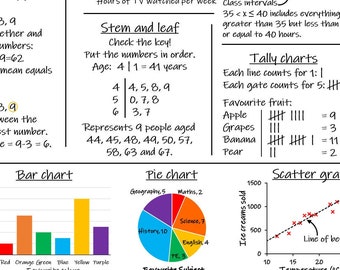 Arkusz ściągawek z matematyki i statystyki GCSE (klasy 1–5)