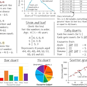 Puede incluir: Póster educativo con conceptos de estadística para los grados 1-5. Incluye promedios, polígonos de frecuencia, diagrama de tallo y hojas, tablas de conteo, pictogramas, gráfico de barras, gráfico circular y diagrama de dispersión.