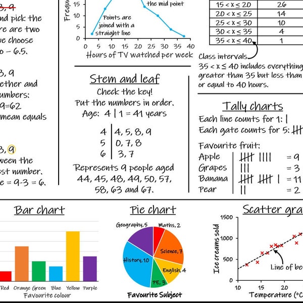 Statistics Poster - Etsy