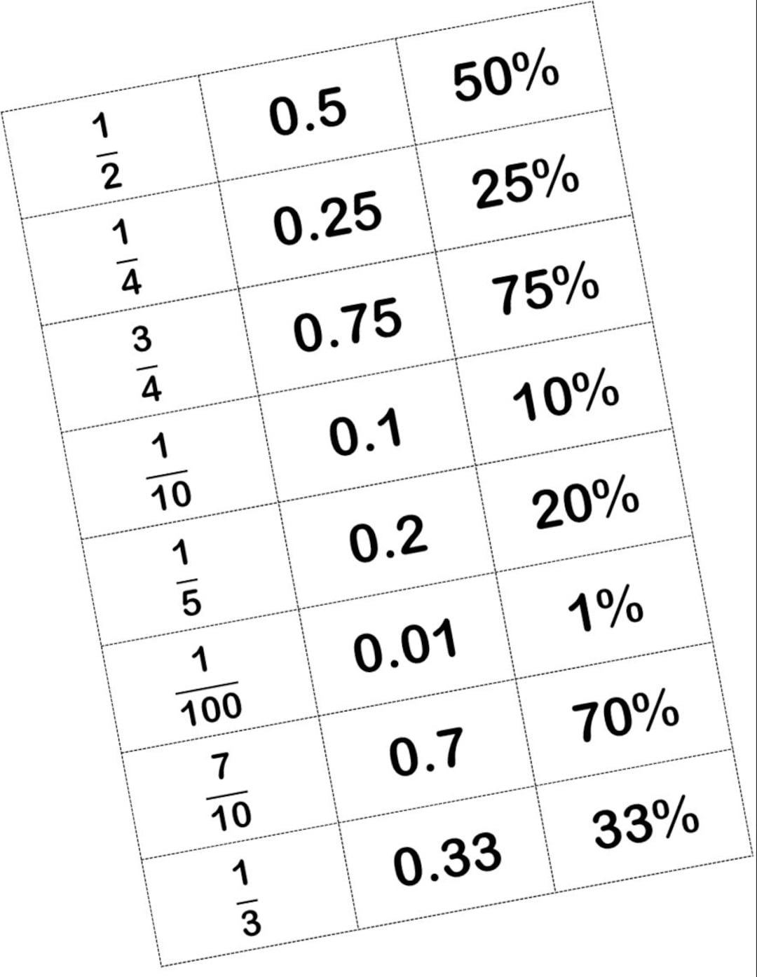 Fractions Decimals And Percentages Match Etsy