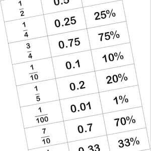 Könnte beinhalten: Eine Tabelle, die die Beziehung zwischen Brüchen, Dezimalzahlen und Prozentzahlen zeigt. Die Tabelle enthält Brüche wie 1/2, 1/4, 3/4, 1/10, 1/5, 1/100, 7/10 und 1/3. Die entsprechenden Dezimal- und Prozentwerte sind ebenfalls aufgeführt.