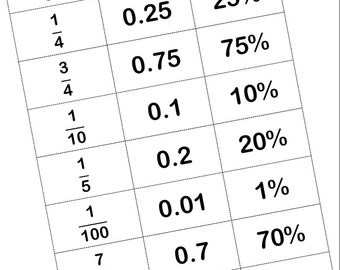 Fractions, Decimals and Percentages Match