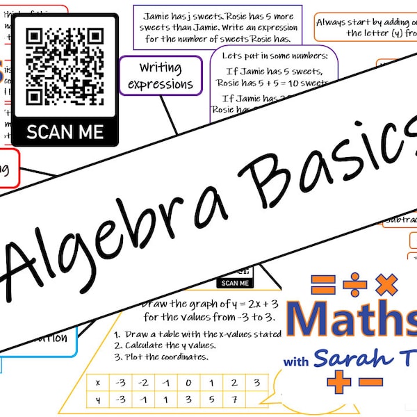 GCSE Maths Algebra Basics Cheat Sheet