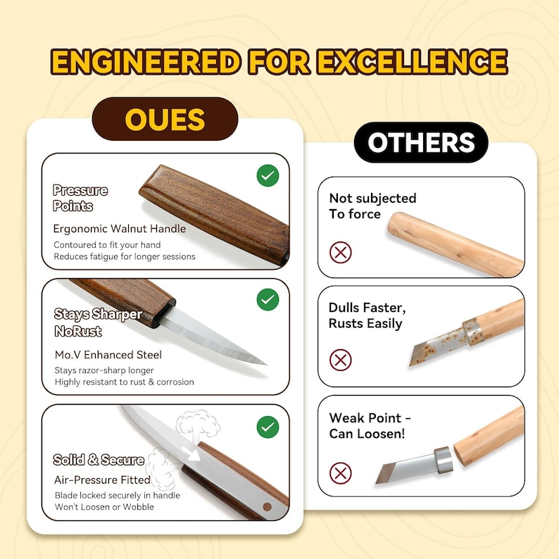 Kit de tallado de madera de 33 piezas con bolsa de almacenamiento de cuero, 6 cuchillos para tallar, 8 cinceles, 6 bloques de madera de tilo, kit de carpintería DIY para principiantes. Regalo ideal. imagen 6