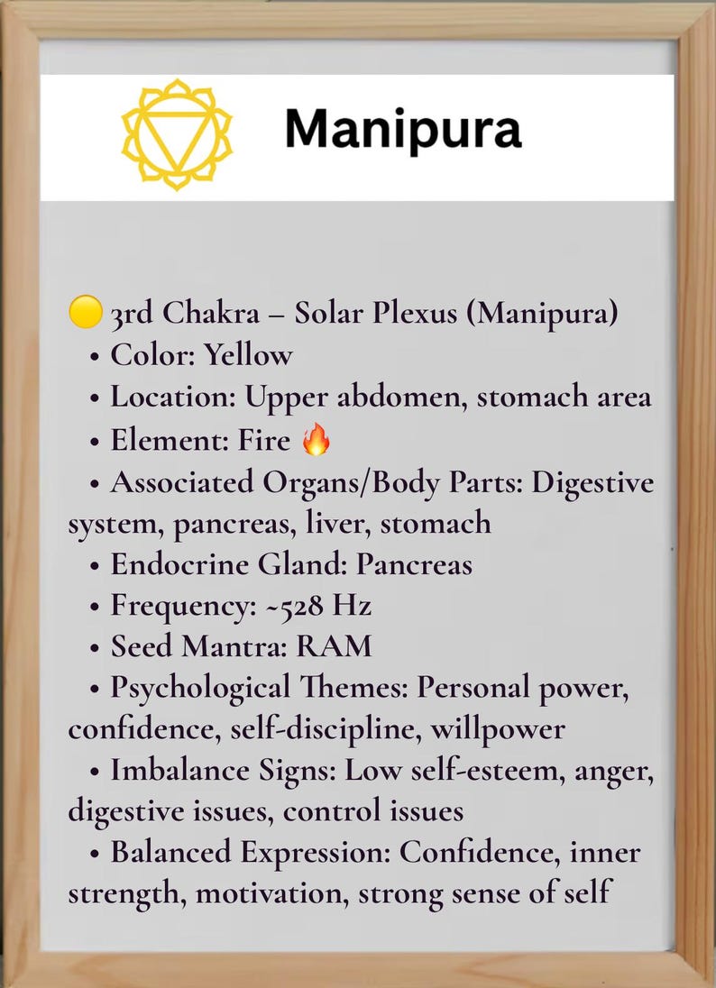Solar Plexus Element Solar Plexus Chakra Art Print: Spiritual Empowerment, Pyramid & Sun ...