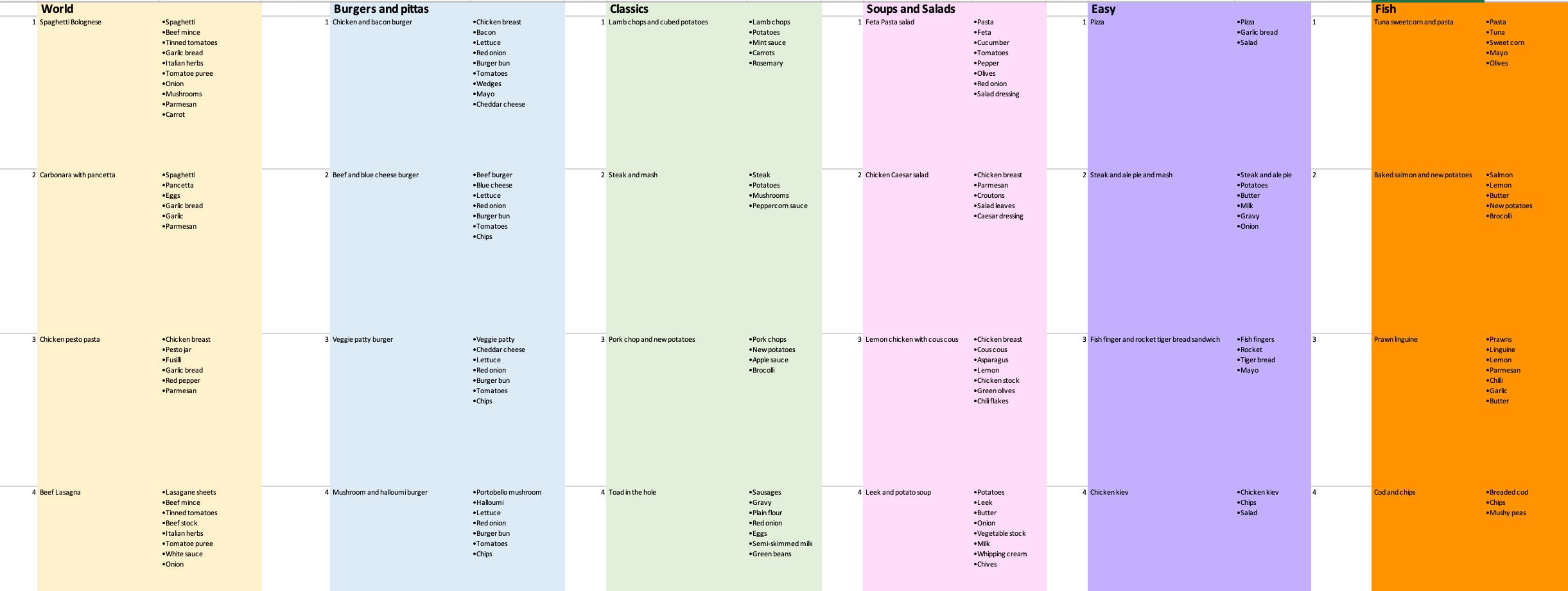 Random Meal Generator With Autofill Ingredients List Meat and