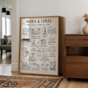 Może przedstawiać: Oprawiony wydruk artystyczny z beżowym tłem i czarnymi ilustracjami. Wydruk zawiera tekst "MARIA & LUKAS OUR LOVE STORY SO FAR" oraz r&oacute;żne rysunki przedstawiające kamienie milowe, w tym miejsca podr&oacute;ży i wydarzenia.