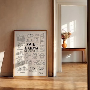 Może przedstawiać: Oprawiona czarno-biała ilustracja z imionami "Zain & Anaya" i tekstem "Our Story So Far". Grafika zawiera rysunki panoramy miasta, pierścionk&oacute;w, filiżanki kawy, namiotu i psa. Rama jest złota.