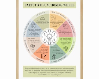 Executive Functioning Wheel and Strategies, Therapist and Counselor Office Decor, Psychology, Anxiety Relief, ADHD printable, Mental Health