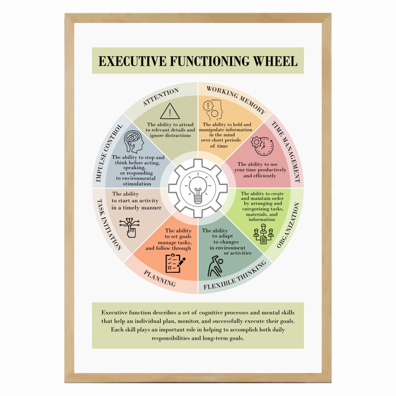 Executive functioning wheel and strategies therapist and counselor
