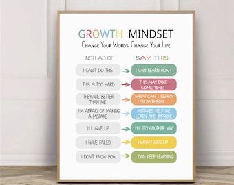 May include: A framed educational wall poster titled GROWTH MINDSET, Change Your Words, Change Your Life. It features a comparison chart with gray boxes on the left and colorful rounded rectangles on the right, connected by arrows, listing phrases.