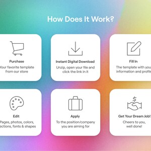May include: How Does It Work? A six-step infographic showing the process of purchasing, downloading, editing, applying, and getting a dream job using a template.