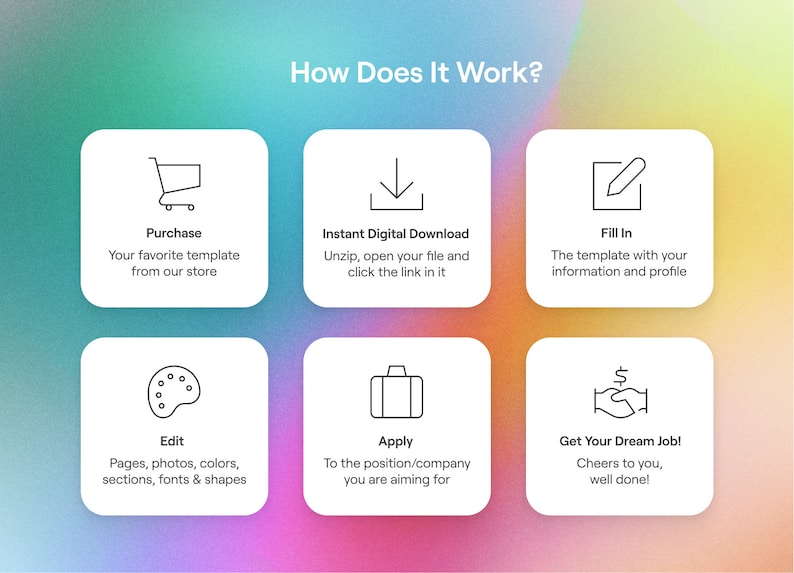May include: How Does It Work? A six-step infographic showing the process of purchasing, downloading, editing, applying, and getting a dream job using a template.