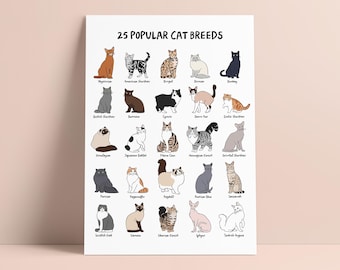 以下が含まれることがあります： 「25 POPULAR CAT BREEDS」の文字と様々な猫の品種のイラストが描かれた白いポスター。シャム猫、ペルシャ猫、メインクーンなど、様々な猫の品種が描かれています。装飾品として使用できます。