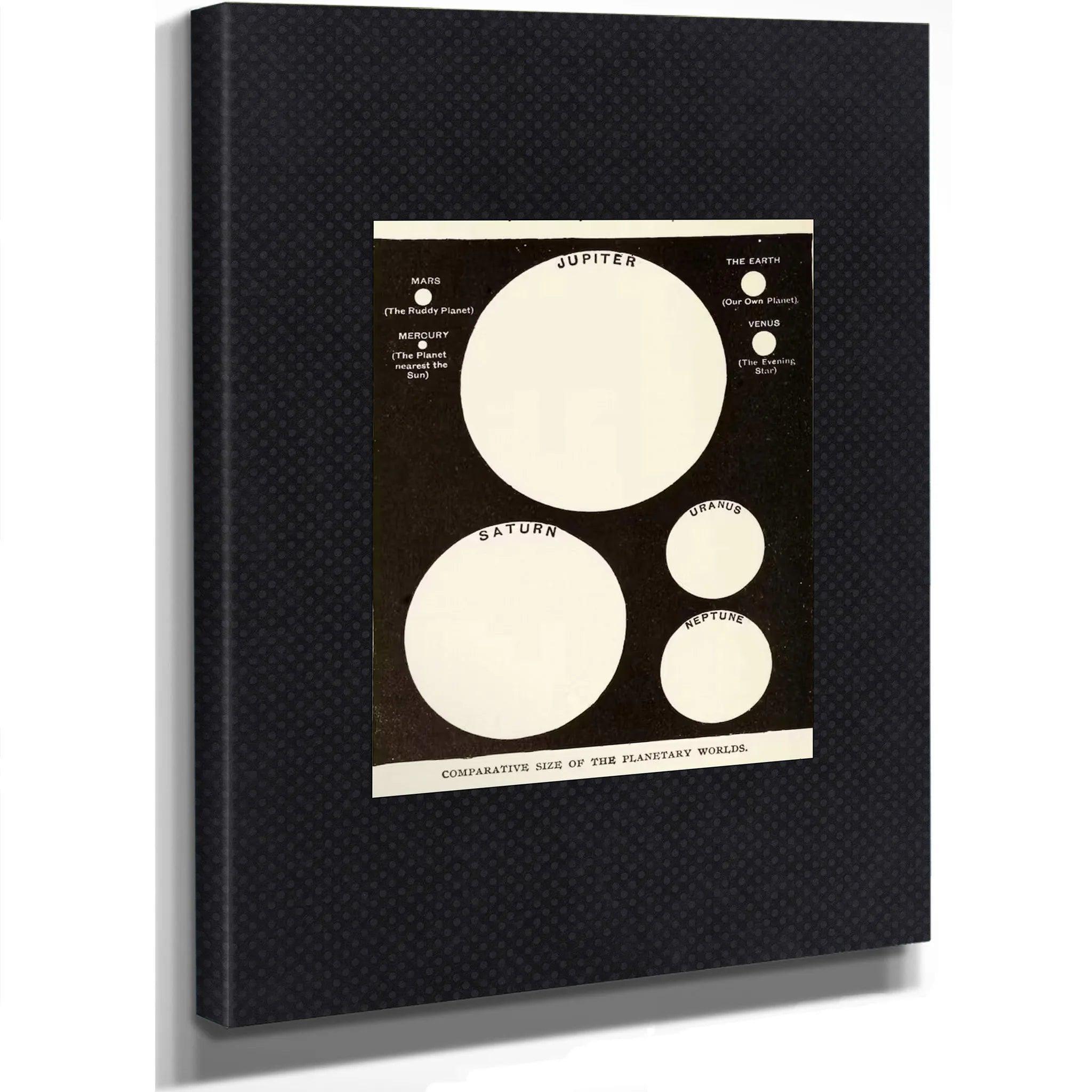 Vintage Solar System Chart Print | Antique Orrery Print | Library Wall ...