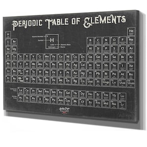 Periodic Table - Vintage Science Artwork