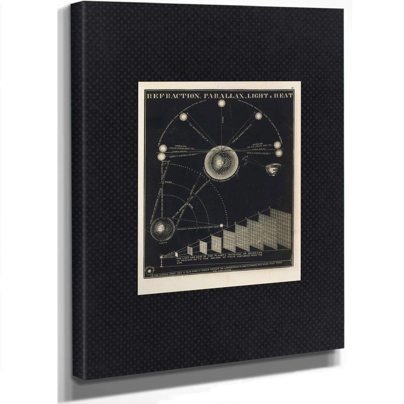 Vintage Solar System Chart Print | Antique Orrery Print | Library Wall ...