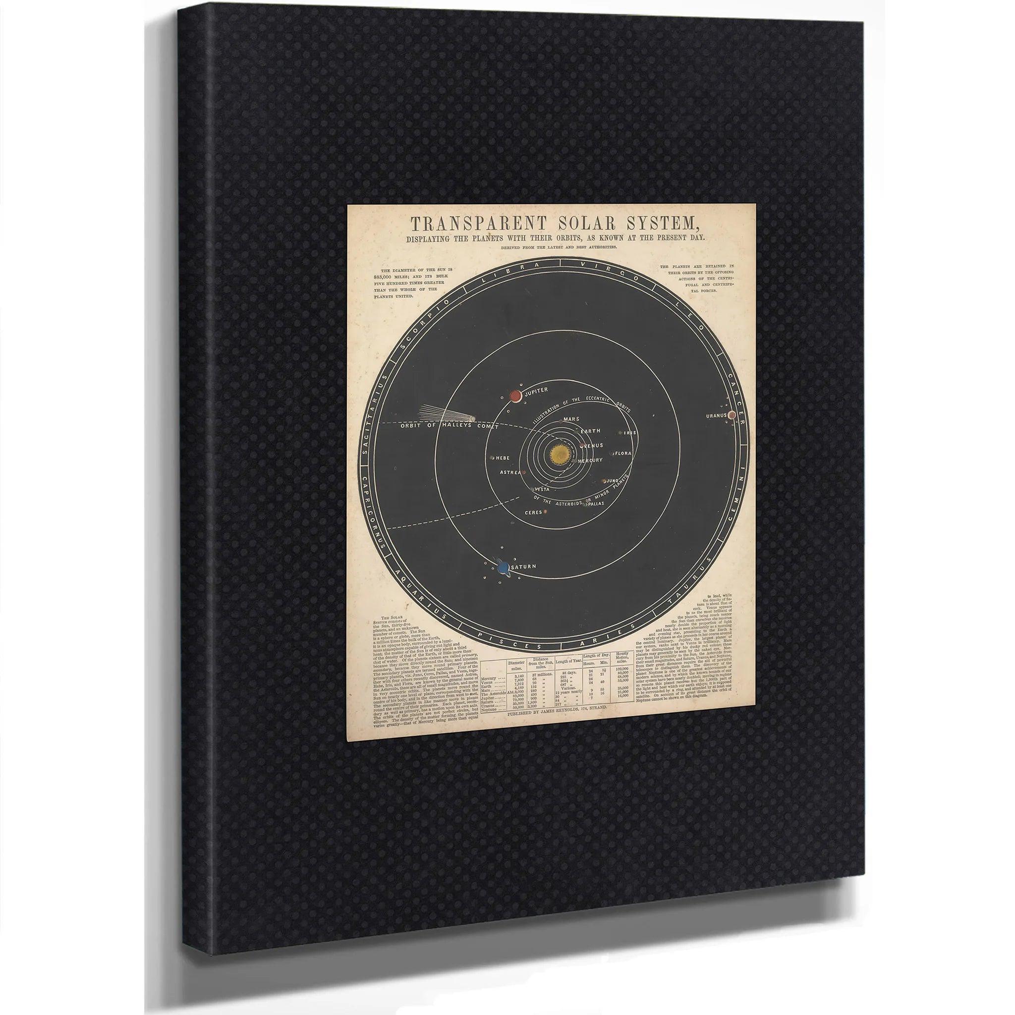Vintage Solar System Chart Print | Antique Orrery Print | Library Wall ...