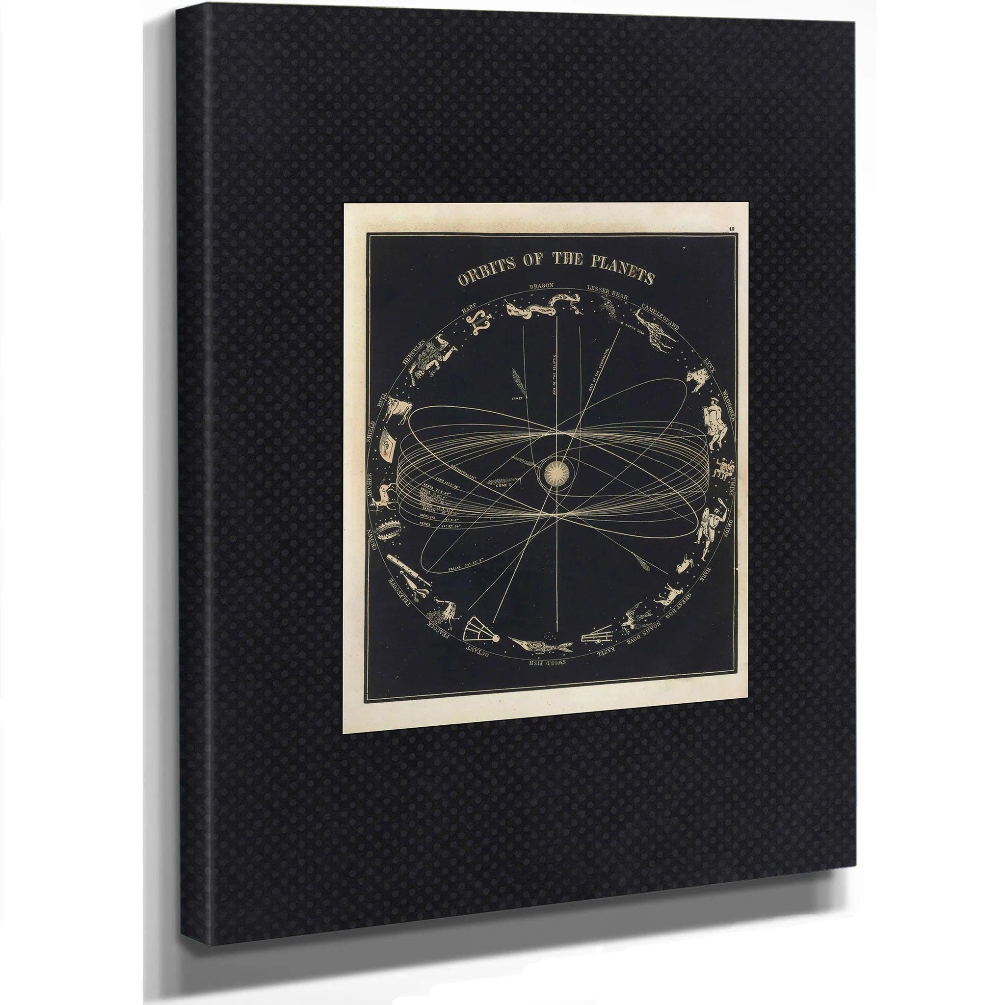 Vintage Solar System Chart Print | Antique Orrery Print | Library Wall ...
