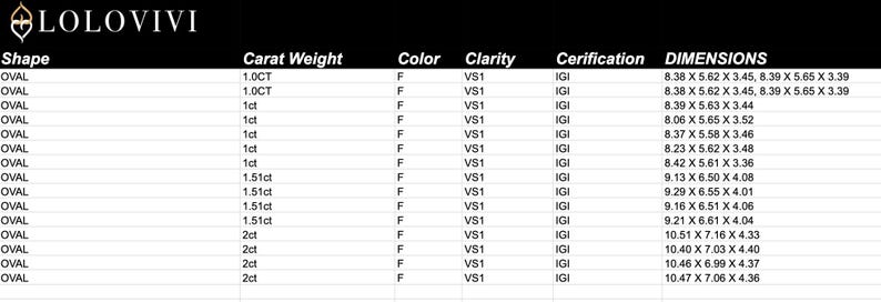 May include: A white background displays a table of diamond specifications. The table includes shape, carat weight, colour, clarity, certification, and dimensions. The shape is oval. The carat weight ranges from 1.0CT to 2ct. The dimensions are listed in inches.