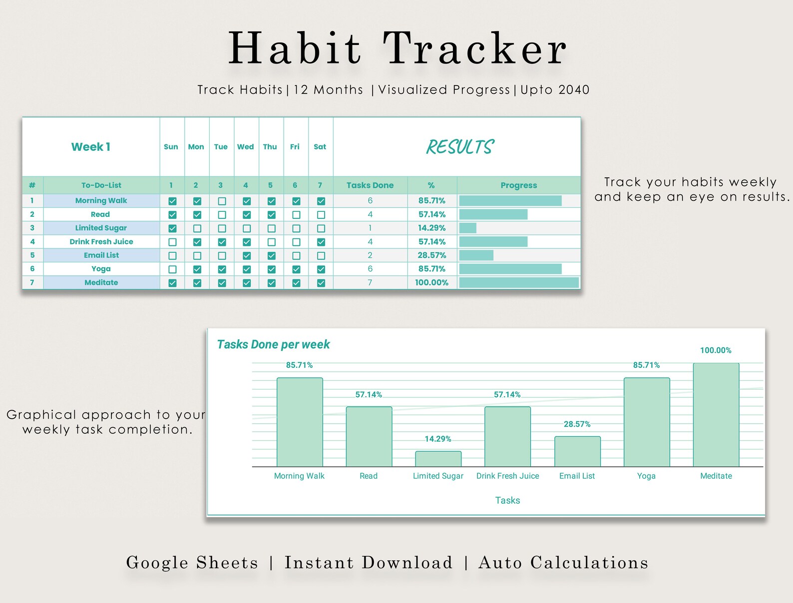 Habit Tracker Spreadsheet | Google Sheets | Daily | Weekly | Monthly ...