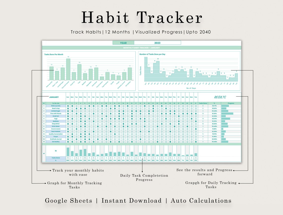 Habit Tracker Spreadsheet | Google Sheets | Daily | Weekly | Monthly ...
