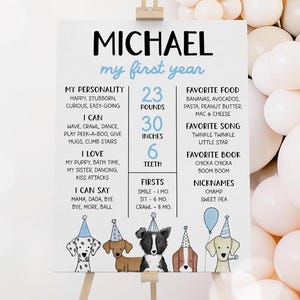 Dog Milestone Board, Puppy Boy 1st Birthday Milestone Poster, Pawty Dog Theme Puppy Party Sign Decorations, Printable Editable Template 42DG