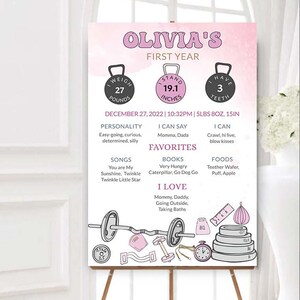 Cartaz de estatísticas de marcos de cápsula do tempo editável para o primeiro aniversário de um menino forte Desejos de aniversário de um menino Fatos do primeiro ano do Strong One Tema de academia 0105