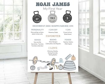 Editable First Birthday One Strong Boy Time Capsule Milestone Stats Poster 1st Boy Birthday Wishes Strong One 1st year facts Gym Theme 0105